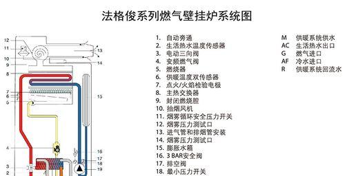 探究蔚蓝壁挂炉故障代码及解决方法（解读蔚蓝壁挂炉故障代码）