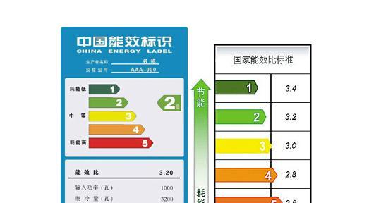 空调制冷量的意义及一匹空调的制冷量是多少（了解空调制冷量的重要性和一匹空调的冷却能力）