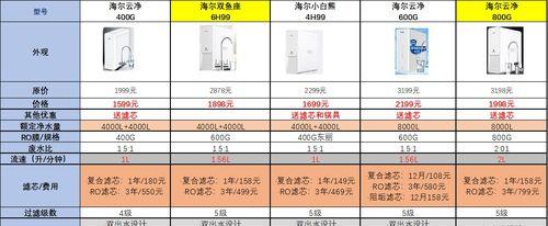 格力净水器C1故障分析与解决方案（探究格力净水器C1的常见故障及解决方法）