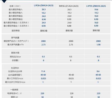 博世壁挂炉E9故障处理指南（快速解决E9故障）