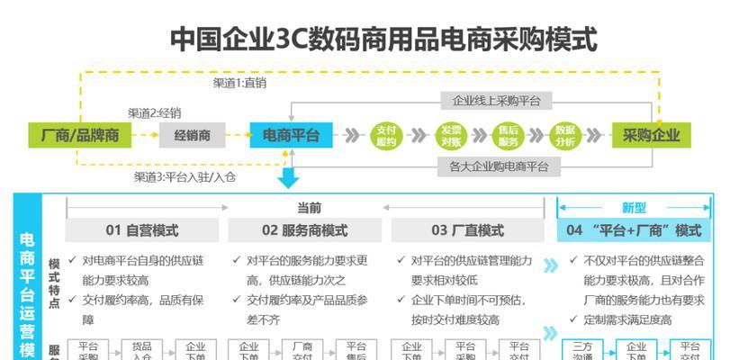 网站需求分析的重要性与方法（探究网站需求分析的关键步骤和实施技巧）