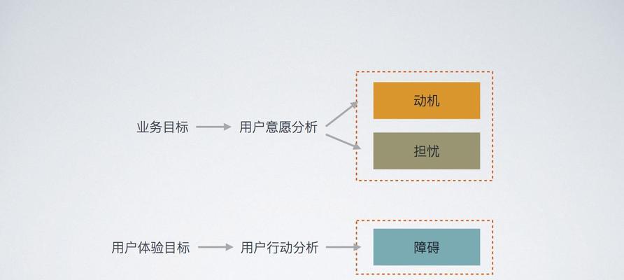 网站需求分析的重要性与方法（探究网站需求分析的关键步骤和实施技巧）