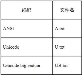 在线转换字母编码为UTF-8编码（快速转换字母编码格式的工具及使用方法）