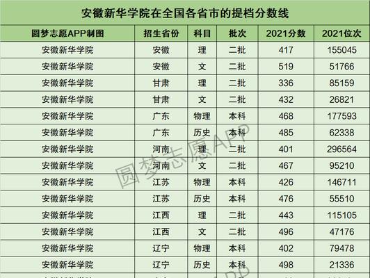 安徽高考最低分数线及其影响（探究安徽高中考试的最低录取分数线和其对学生的影响）