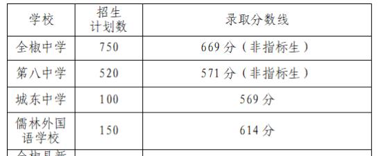 安徽高考最低分数线及其影响（探究安徽高中考试的最低录取分数线和其对学生的影响）