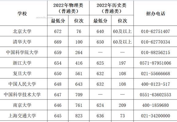 2024年本科分数线预测及分析（探讨未来本科分数线趋势与变化情况）