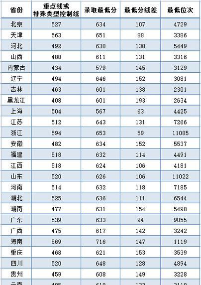 2024年本科分数线预测及分析（探讨未来本科分数线趋势与变化情况）