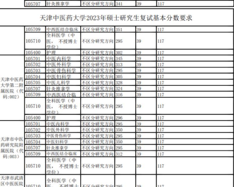 2024年本科分数线预测及分析（探讨未来本科分数线趋势与变化情况）