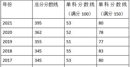 2024年考研国家线公布，超过一万分的考生数量创新高（分析2024年考研国家线的变化与影响）