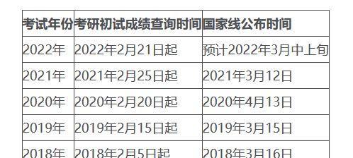 2024年考研国家线公布，超过一万分的考生数量创新高（分析2024年考研国家线的变化与影响）