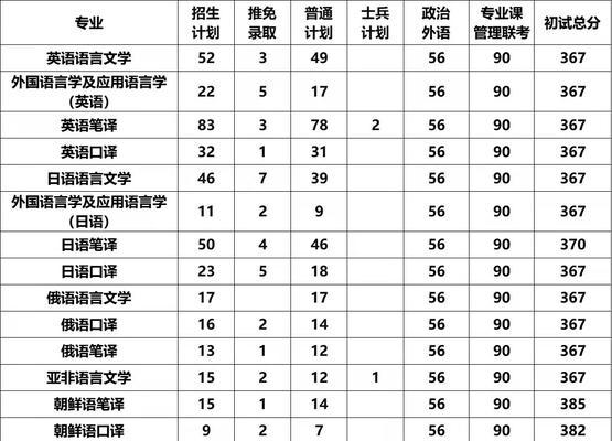 2024年考研国家线公布，超过一万分的考生数量创新高（分析2024年考研国家线的变化与影响）