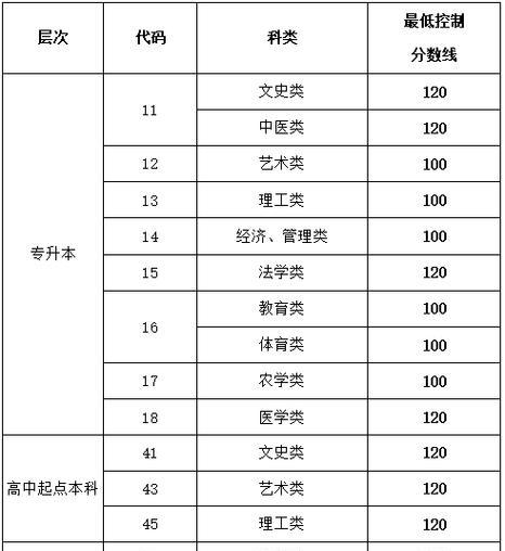 大专录取分数线究竟是多少（探究大专录取分数线的关键因素及其影响）