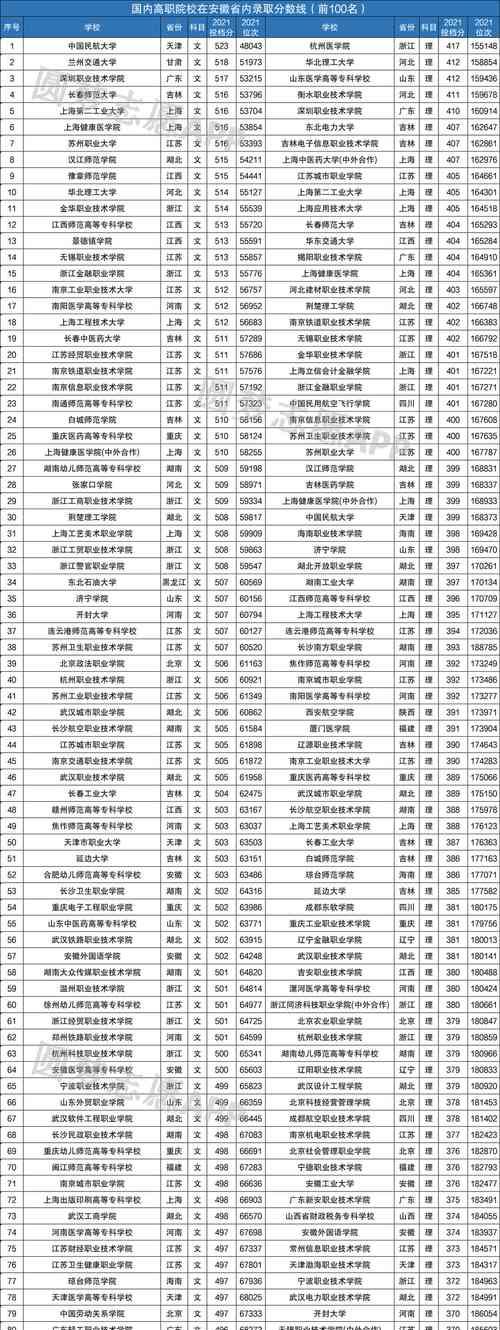 大专录取分数线究竟是多少（探究大专录取分数线的关键因素及其影响）