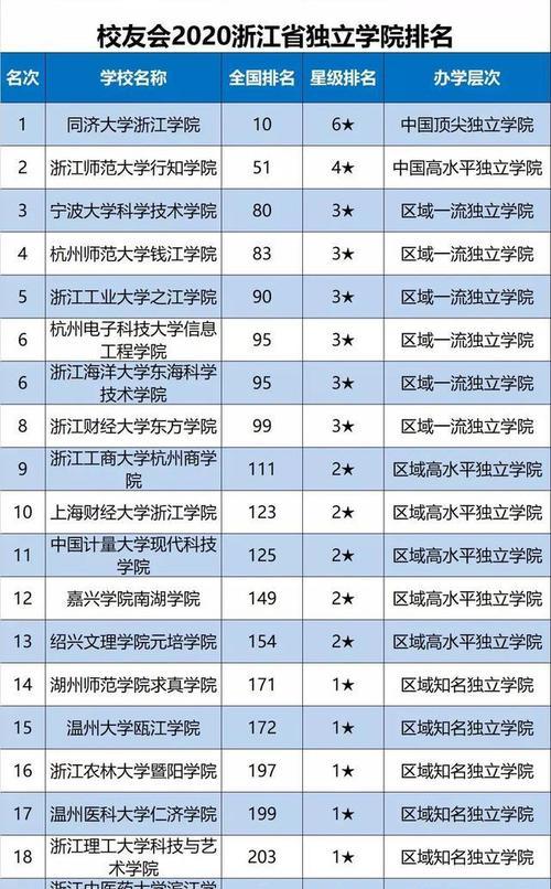 全国十强独立学院（揭秘独立学院的辉煌成就与未来发展）