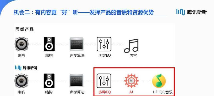 品牌推广的多元化方式（探索品牌推广的新领域）