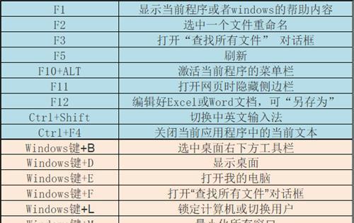 Windows常用24个快捷键大全（提高工作效率）