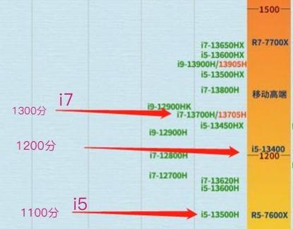 2024年电脑显卡排名天梯图出炉，哪款显卡最强（瞄准2024年）