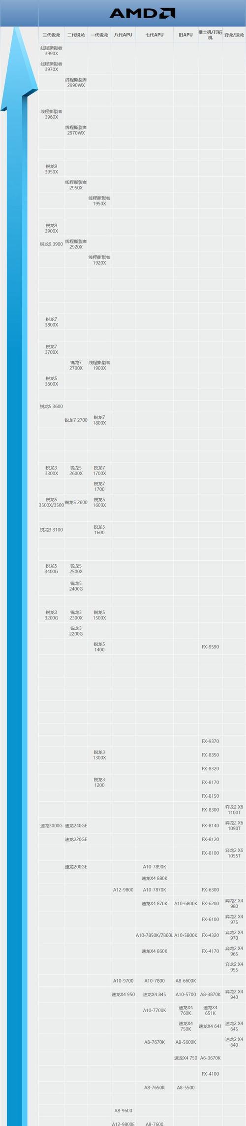 2024年电脑显卡排名天梯图出炉，哪款显卡最强（瞄准2024年）