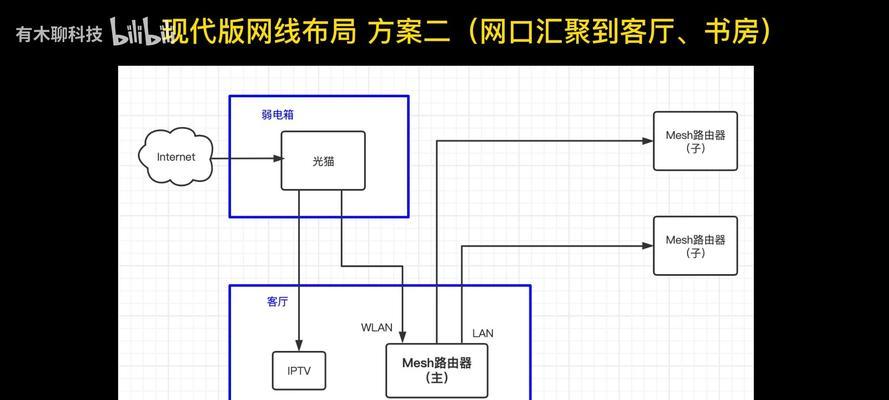 路由器与猫的连接图解（详解路由器与猫的连接方式及配置方法）