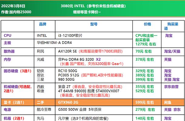 选择电脑配置，重要参数一览（如何正确选择电脑配置）