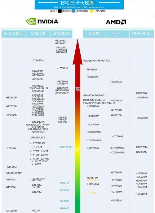 显卡排名品牌大揭秘（探寻最佳显卡品牌）