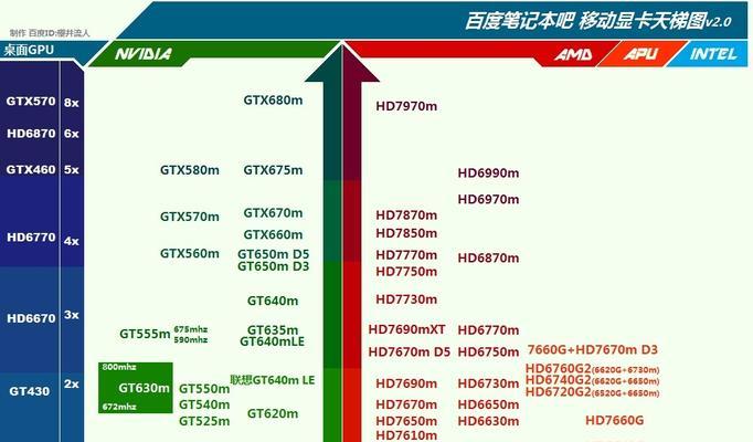 显卡排名品牌大揭秘（探寻最佳显卡品牌）