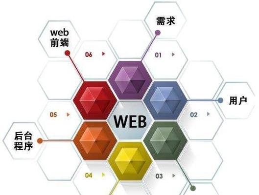 探索Web前端的三大主流框架（深入了解Angular、React和Vue）