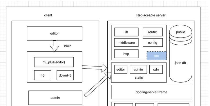 探索Web前端的三大主流框架（深入了解Angular、React和Vue）