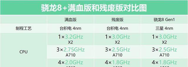 智能手机处理器排名大揭秘（深入分析市场主流处理器）