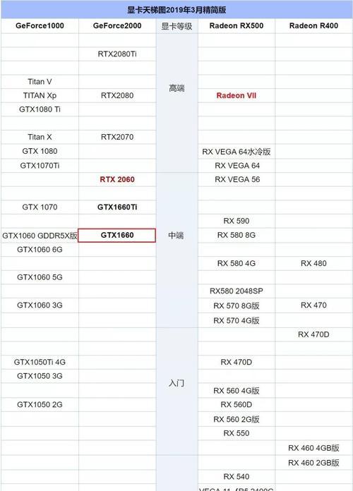 电脑显卡性能排行天梯图解析（全面评测最新显卡）