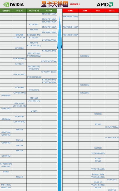电脑显卡性能排行天梯图解析（全面评测最新显卡）