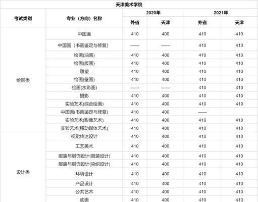 揭秘西安美术学院录取分数线——挑战梦想的关键（探索西安美术学院录取分数线的背后故事）