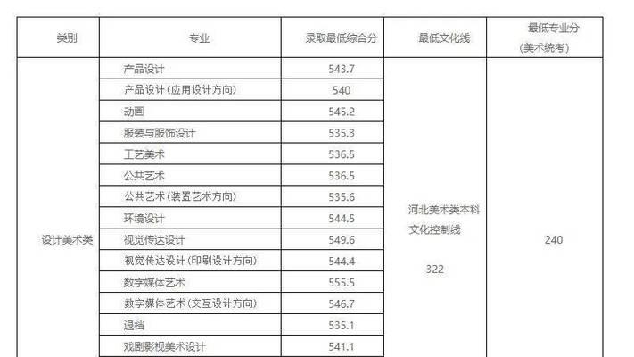 揭秘西安美术学院录取分数线——挑战梦想的关键（探索西安美术学院录取分数线的背后故事）