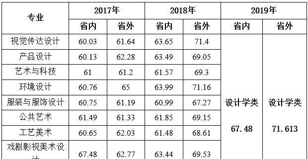 揭秘西安美术学院录取分数线——挑战梦想的关键（探索西安美术学院录取分数线的背后故事）