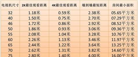 电视尺寸与最佳观看距离的选择（影响观影体验的关键要素与技巧）