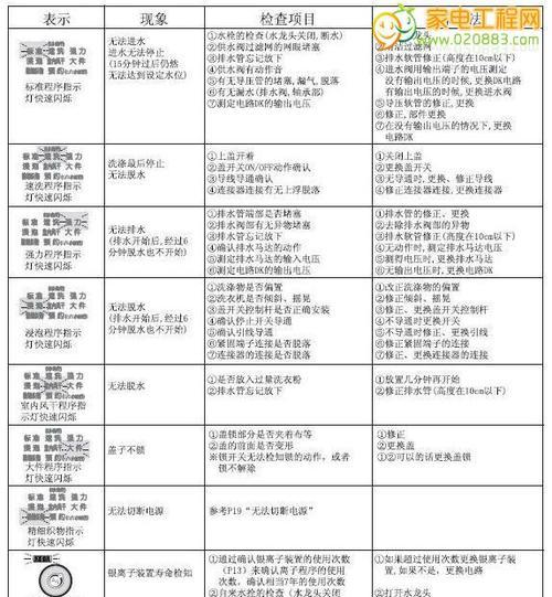 复印机3503故障代码及解决方法详解（探索复印机3503故障代码的种种问题）