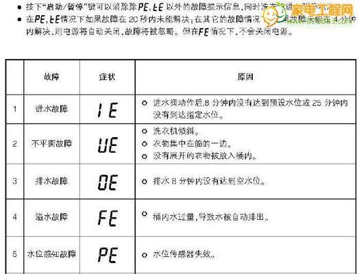 解读方正复印机常见故障代码（掌握复印机故障代码的修复技巧）