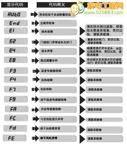 探究八喜热水器故障代码及解决方法（了解八喜热水器故障代码的意义）