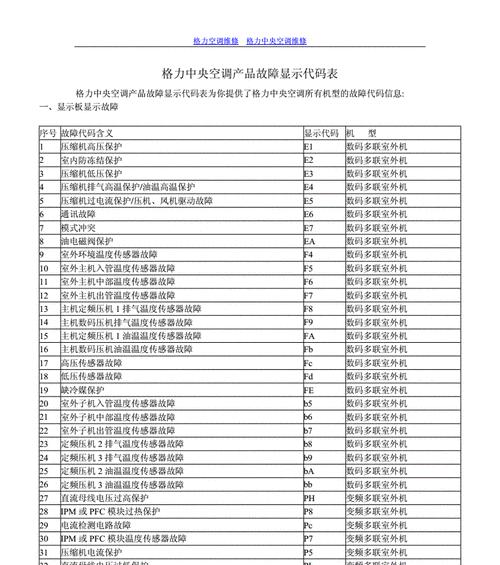 解读格力空调C4故障代码及其解决方法（详解C4故障代码）