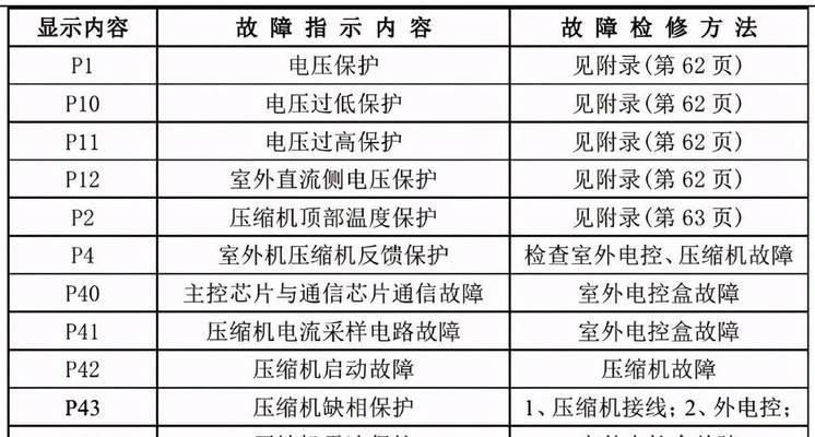 扬子空调E7故障解析与维修方法（了解扬子空调E7故障原因及修复技巧）