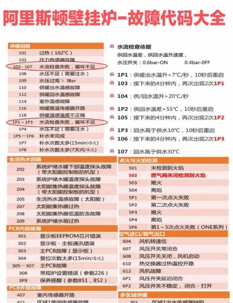 阿里斯顿壁挂炉显示E9故障代表什么（E9故障解析及解决方法）