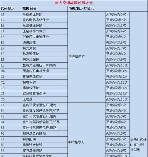 格力空调故障代码E2及解决方法（了解E2故障代码的含义和修复步骤）