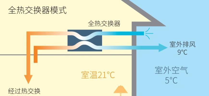 解决东芝空调P17故障的有效方法（日立空调显示P17解决方案）