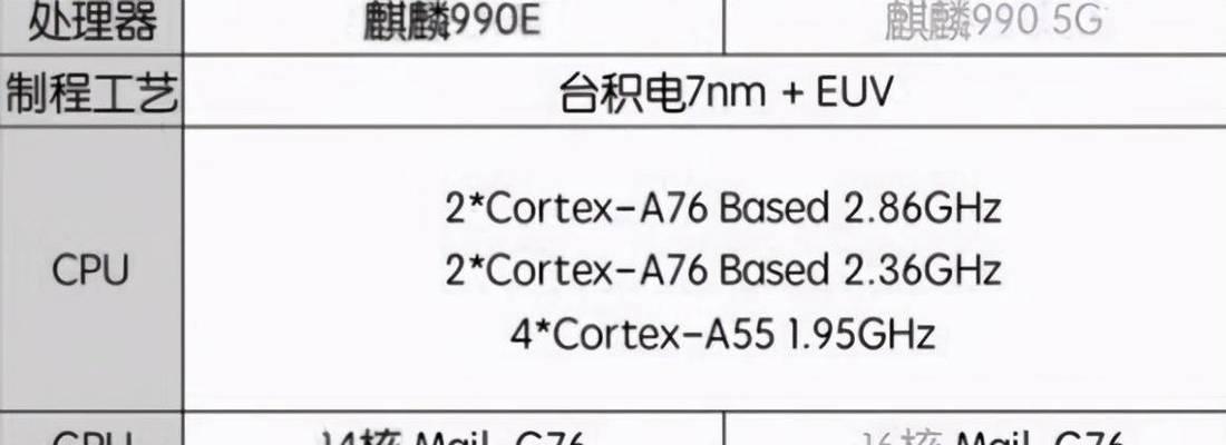 华为p40pro属于什么档次？购买这款手机需要注意什么？