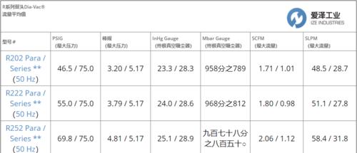 1g等于多少mb流量？流量单位换算常见问题解答