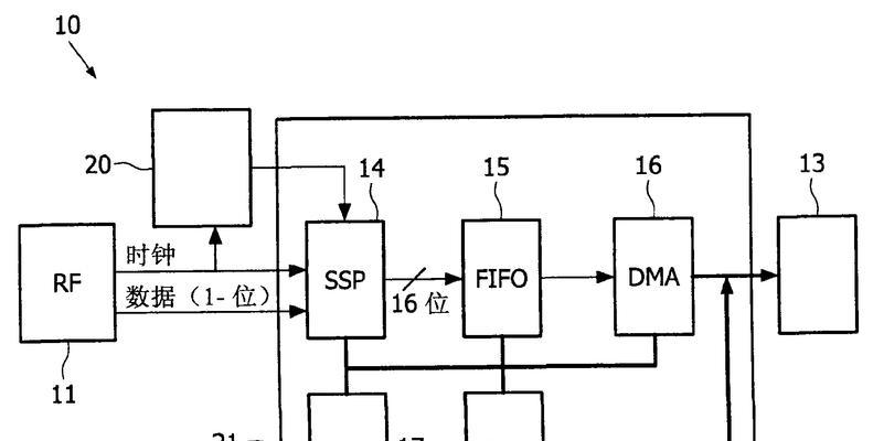 ultradmacrc计数错误如何解决？常见问题及解决步骤是什么？