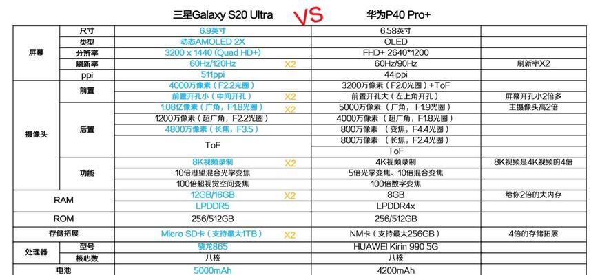 华为P40与P40 Pro区别何在？哪个更值得购买？