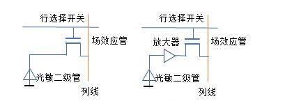 CCD与CMOS传感器有何不同？它们的区别是什么？