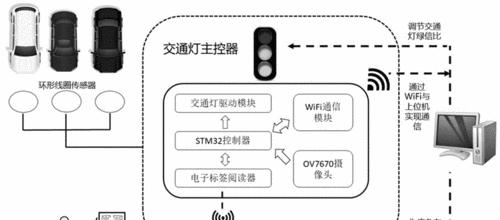 智能灯光控制系统怎么布线？安装步骤和注意事项是什么？