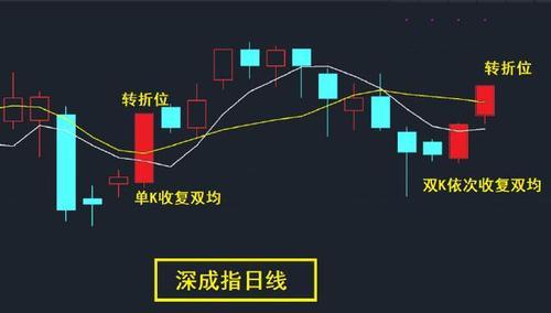 手机信号弱如何增强？有效提升信号的方法有哪些？